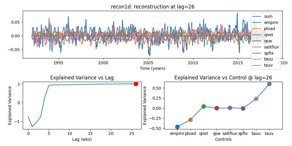 Convolution Tool line plot