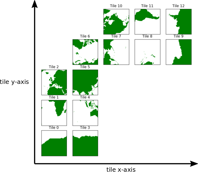 llc90 tile layout